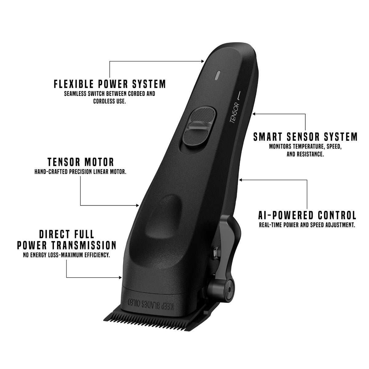 My-Blades Tensor 1 Clipper (Black)